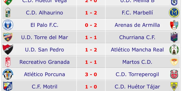 Contrastes para los equipos jiennenses en la primera jornada