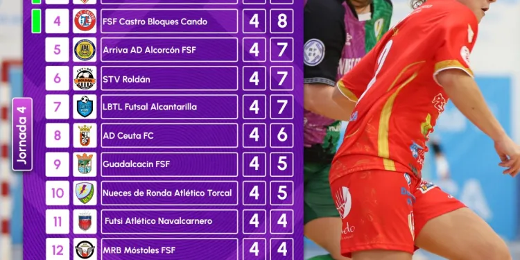 El Melilla Torreblanca reina y el Futsi Navalcarnero cae ante la furia local